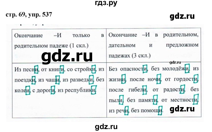 ГДЗ по русскому языку за 5 класс Ладыженская, Баранов, Тростенцова ответ на номер 537, Решебник 2016