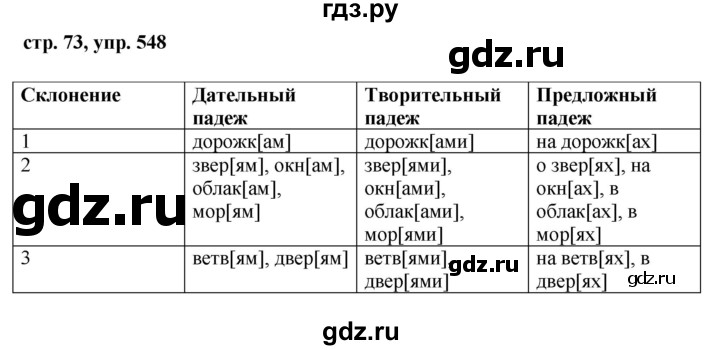 ГДЗ по русскому языку за 5 класс Ладыженская, Баранов, Тростенцова ответ на номер 548, Решебник 2016