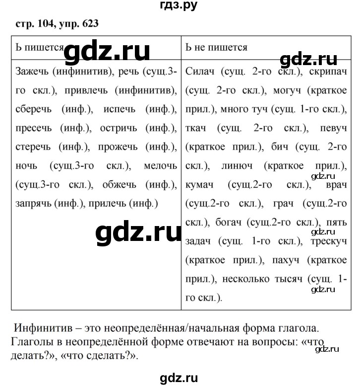 ГДЗ по русскому языку за 5 класс Ладыженская, Баранов, Тростенцова ответ на номер 623, Решебник 2016