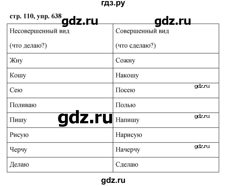ГДЗ по русскому языку за 5 класс Ладыженская, Баранов, Тростенцова ответ на номер 638, Решебник 2016