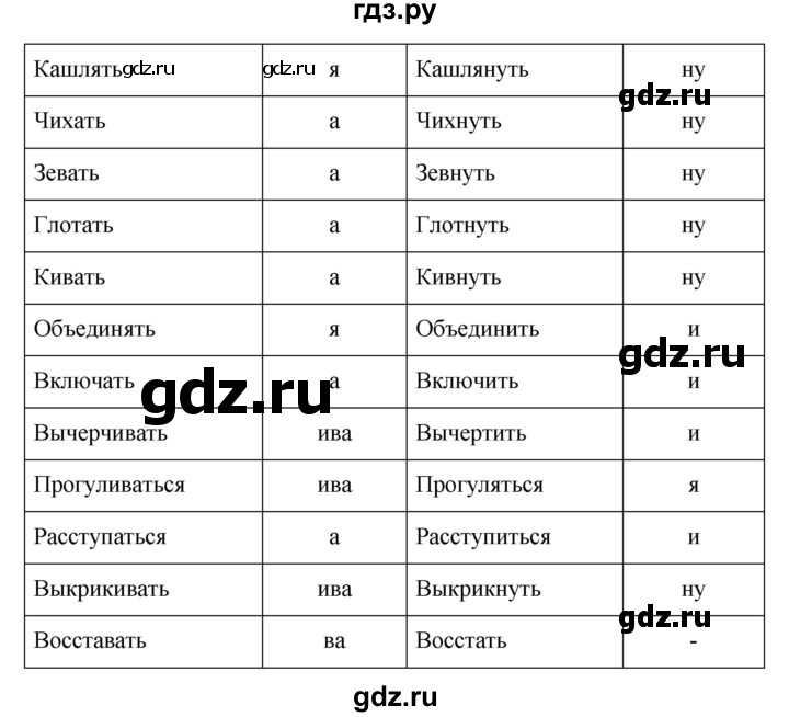ГДЗ по русскому языку за 5 класс Ладыженская, Баранов, Тростенцова ответ на номер 641, Решебник 2016