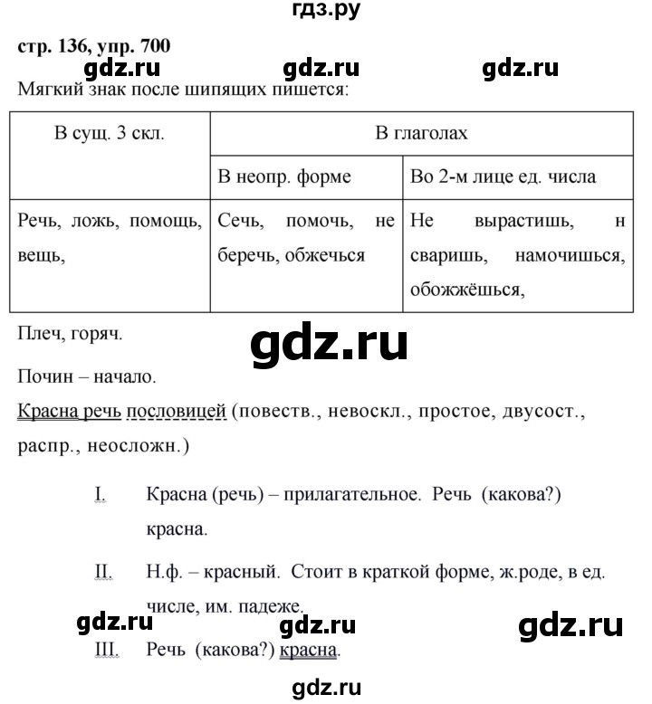 ГДЗ по русскому языку за 5 класс Ладыженская, Баранов, Тростенцова ответ на номер 700, Решебник 2016