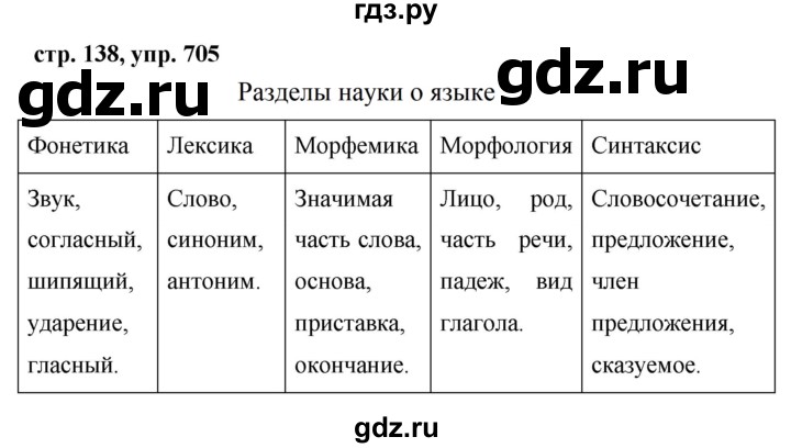 ГДЗ по русскому языку за 5 класс Ладыженская, Баранов, Тростенцова ответ на номер 705, Решебник 2016