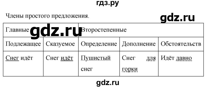 ГДЗ по русскому языку за 5 класс Ладыженская, Баранов, Тростенцова ответ на номер 715, Решебник 2016