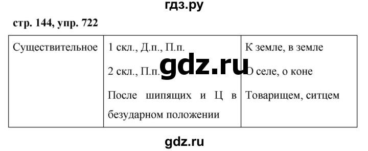 ГДЗ по русскому языку за 5 класс Ладыженская, Баранов, Тростенцова ответ на номер 722, Решебник 2016