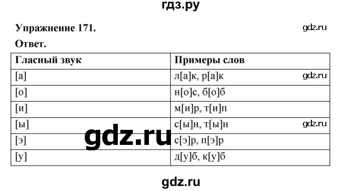 ГДЗ по русскому языку за 5 класс Ладыженская, Баранов, Тростенцова ответ на номер 171, Решебник 2025