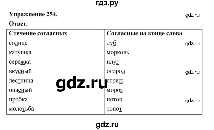 ГДЗ по русскому языку за 5 класс Ладыженская, Баранов, Тростенцова ответ на номер 254, Решебник 2025