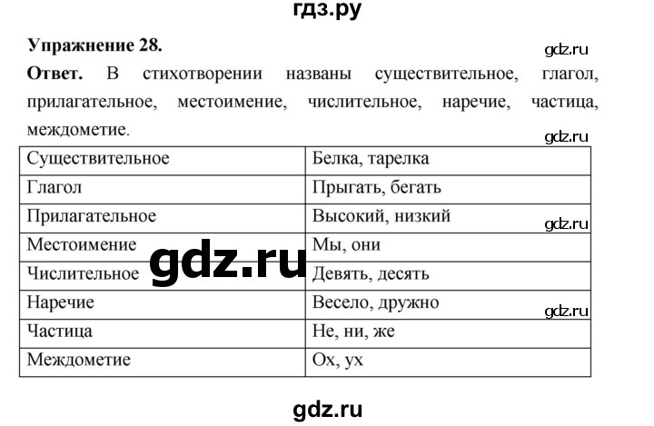 ГДЗ по русскому языку за 5 класс Ладыженская, Баранов, Тростенцова ответ на номер 28, Решебник 2025