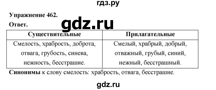 ГДЗ по русскому языку за 5 класс Ладыженская, Баранов, Тростенцова ответ на номер 462, Решебник 2025