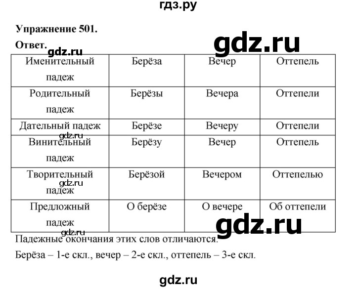 ГДЗ по русскому языку за 5 класс Ладыженская, Баранов, Тростенцова ответ на номер 501, Решебник 2025