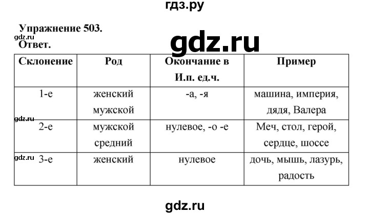 ГДЗ по русскому языку за 5 класс Ладыженская, Баранов, Тростенцова ответ на номер 503, Решебник 2025
