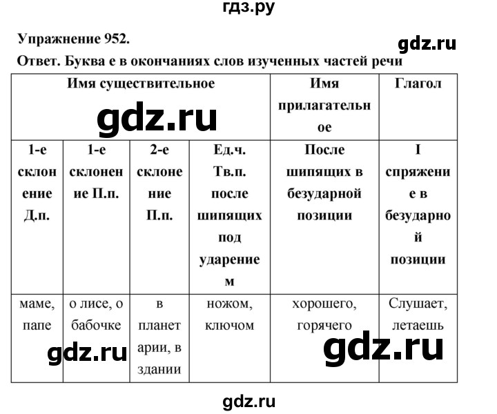 ГДЗ по русскому языку за 5 класс Ладыженская, Баранов, Тростенцова ответ на номер 952, Решебник 2025