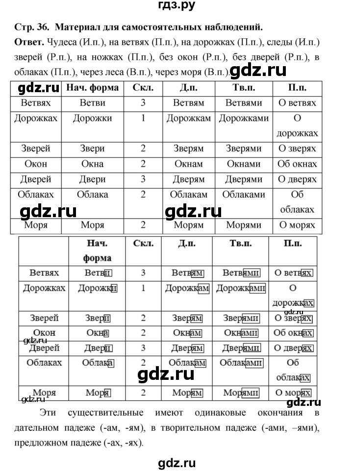 ГДЗ по русскому языку за 5 класс Ладыженская, Баранов, Тростенцова ответ на материал для самостоятельных наблюдений страница 36, Решебник 2025
