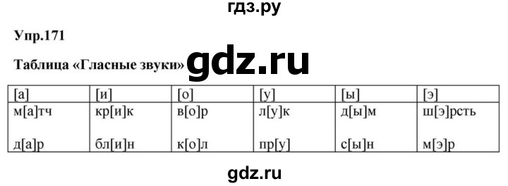 ГДЗ по русскому языку за 5 класс Ладыженская, Баранов, Тростенцова ответ на номер 171, Решебник 2023