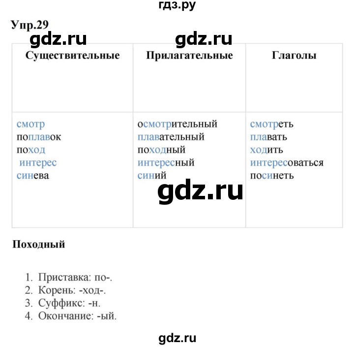 ГДЗ по русскому языку за 5 класс Ладыженская, Баранов, Тростенцова ответ на номер 29, Решебник 2023