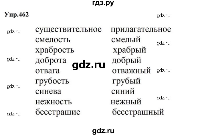 ГДЗ по русскому языку за 5 класс Ладыженская, Баранов, Тростенцова ответ на номер 462, Решебник 2023