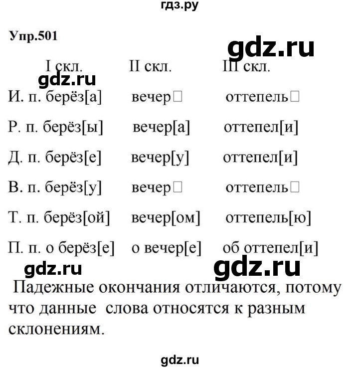ГДЗ по русскому языку за 5 класс Ладыженская, Баранов, Тростенцова ответ на номер 501, Решебник 2023