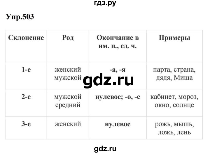 ГДЗ по русскому языку за 5 класс Ладыженская, Баранов, Тростенцова ответ на номер 503, Решебник 2023