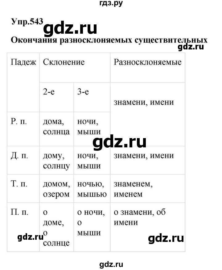 ГДЗ по русскому языку за 5 класс Ладыженская, Баранов, Тростенцова ответ на номер 543, Решебник 2023