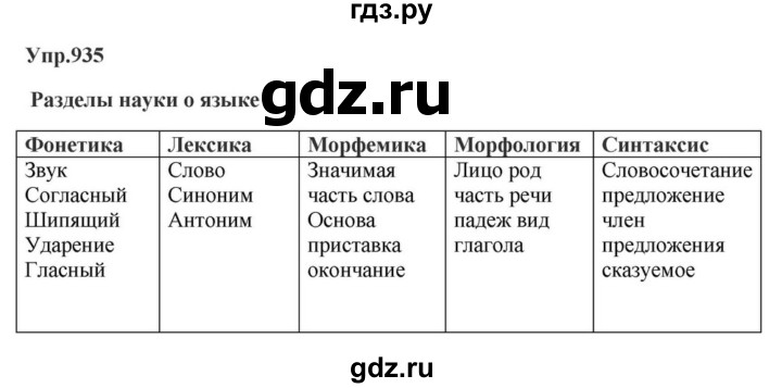 ГДЗ по русскому языку за 5 класс Ладыженская, Баранов, Тростенцова ответ на номер 935, Решебник 2023