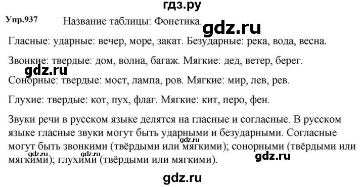 ГДЗ по русскому языку за 5 класс Ладыженская, Баранов, Тростенцова ответ на номер 937, Решебник 2023