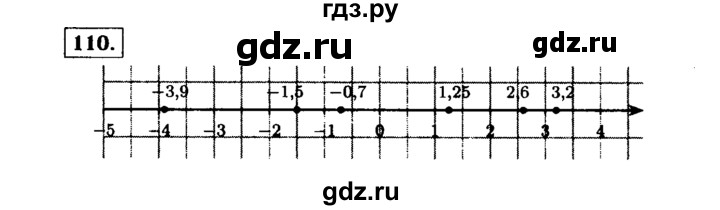 ГДЗ по Алгебре за 7 класс Макарычев, Миндюк, Нешков ответ на номер 110, Решебник 2015