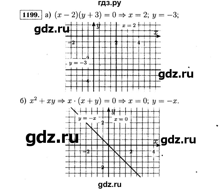 ГДЗ по Алгебре за 7 класс Макарычев, Миндюк, Нешков ответ на номер 1199, Решебник 2015