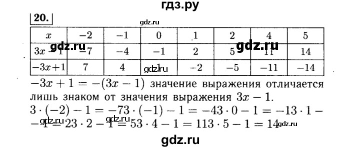 ГДЗ по Алгебре за 7 класс Макарычев, Миндюк, Нешков ответ на номер 20, Решебник 2015