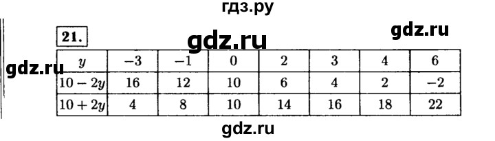 ГДЗ по Алгебре за 7 класс Макарычев, Миндюк, Нешков ответ на номер 21, Решебник 2015