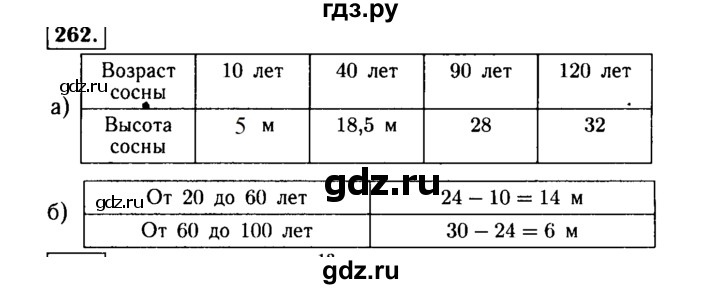 ГДЗ по Алгебре за 7 класс Макарычев, Миндюк, Нешков ответ на номер 262, Решебник 2015