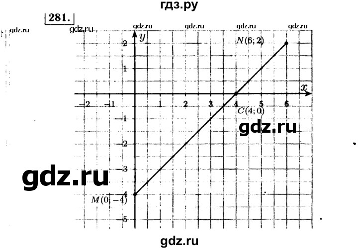 ГДЗ по Алгебре за 7 класс Макарычев, Миндюк, Нешков ответ на номер 281, Решебник 2015