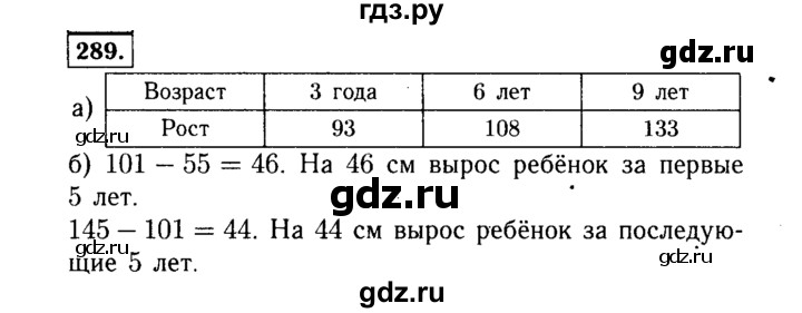 ГДЗ по Алгебре за 7 класс Макарычев, Миндюк, Нешков ответ на номер 289, Решебник 2015