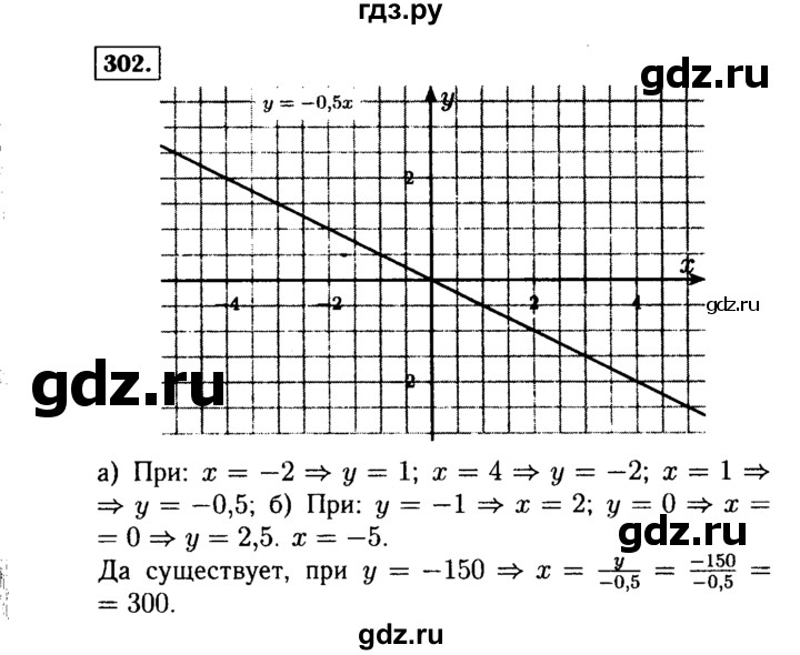 ГДЗ по Алгебре за 7 класс Макарычев, Миндюк, Нешков ответ на номер 302, Решебник 2015