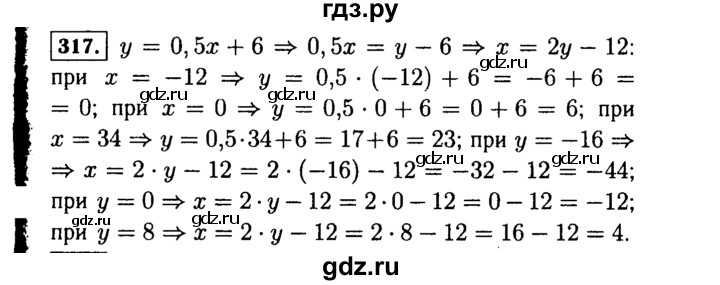 ГДЗ по Алгебре за 7 класс Макарычев, Миндюк, Нешков ответ на номер 317, Решебник 2015