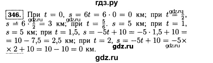 ГДЗ по Алгебре за 7 класс Макарычев, Миндюк, Нешков ответ на номер 346, Решебник 2015