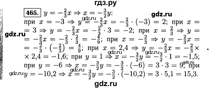 ГДЗ по Алгебре за 7 класс Макарычев, Миндюк, Нешков ответ на номер 465, Решебник 2015