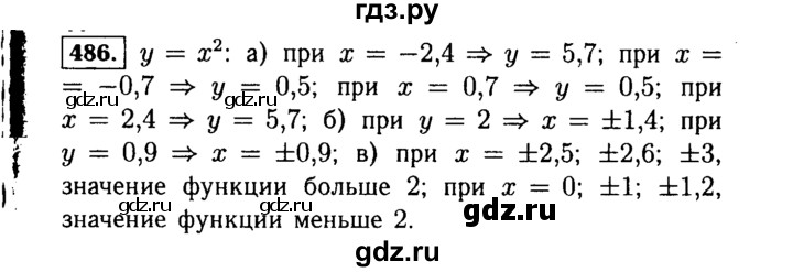 ГДЗ по Алгебре за 7 класс Макарычев, Миндюк, Нешков ответ на номер 486, Решебник 2015