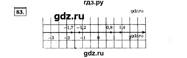 ГДЗ по Алгебре за 7 класс Макарычев, Миндюк, Нешков ответ на номер 83, Решебник 2015