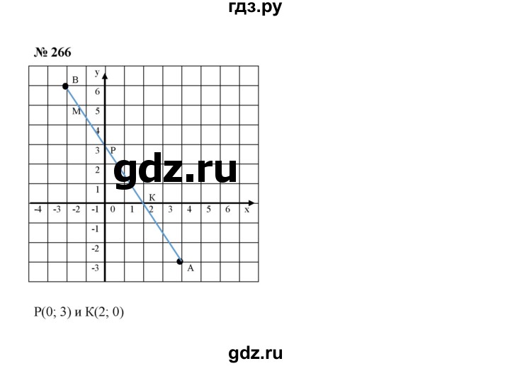 ГДЗ по Алгебре за 7 класс Макарычев, Миндюк, Нешков ответ на номер 266, Решебник 2024