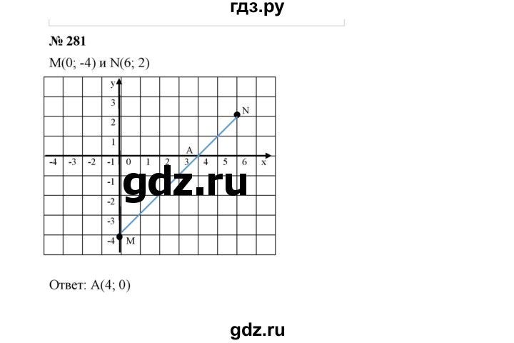 ГДЗ по Алгебре за 7 класс Макарычев, Миндюк, Нешков ответ на номер 281, Решебник 2024