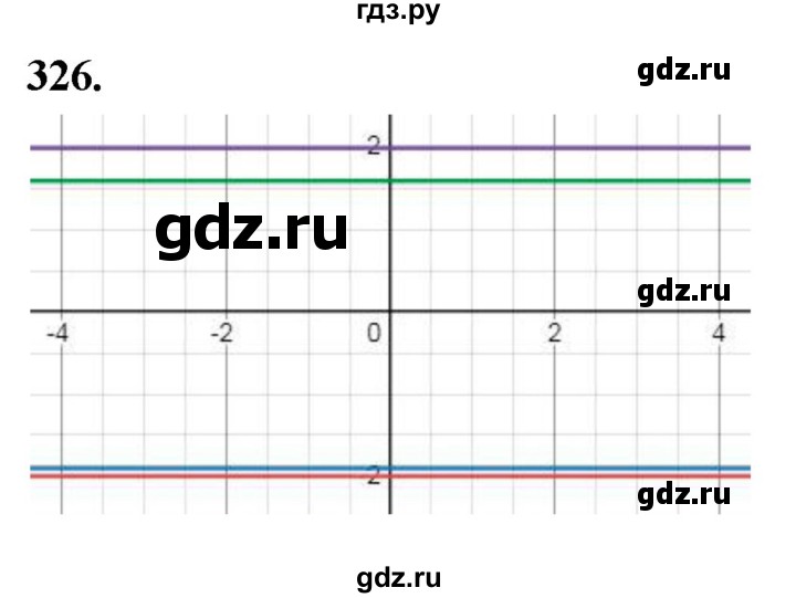 ГДЗ по Алгебре за 7 класс Макарычев, Миндюк, Нешков ответ на номер 326, Решебник 2024