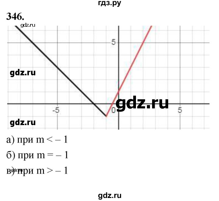 ГДЗ по Алгебре за 7 класс Макарычев, Миндюк, Нешков ответ на номер 346, Решебник 2024