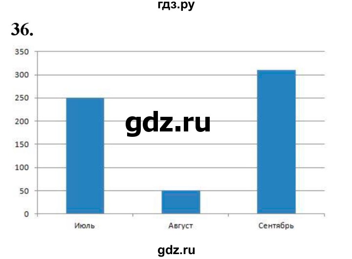 ГДЗ по Алгебре за 7 класс Макарычев, Миндюк, Нешков ответ на номер 36, Решебник 2024