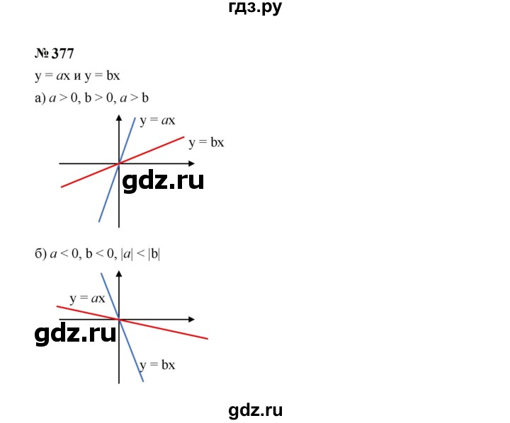 ГДЗ по Алгебре за 7 класс Макарычев, Миндюк, Нешков ответ на номер 377, Решебник 2024
