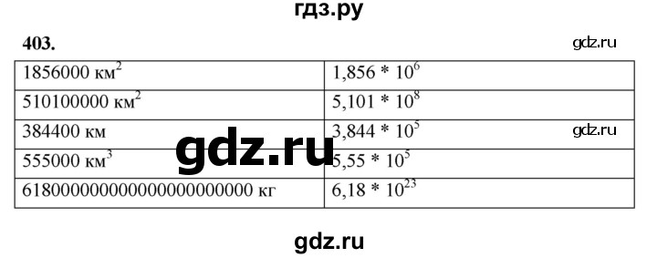 ГДЗ по Алгебре за 7 класс Макарычев, Миндюк, Нешков ответ на номер 403, Решебник 2024