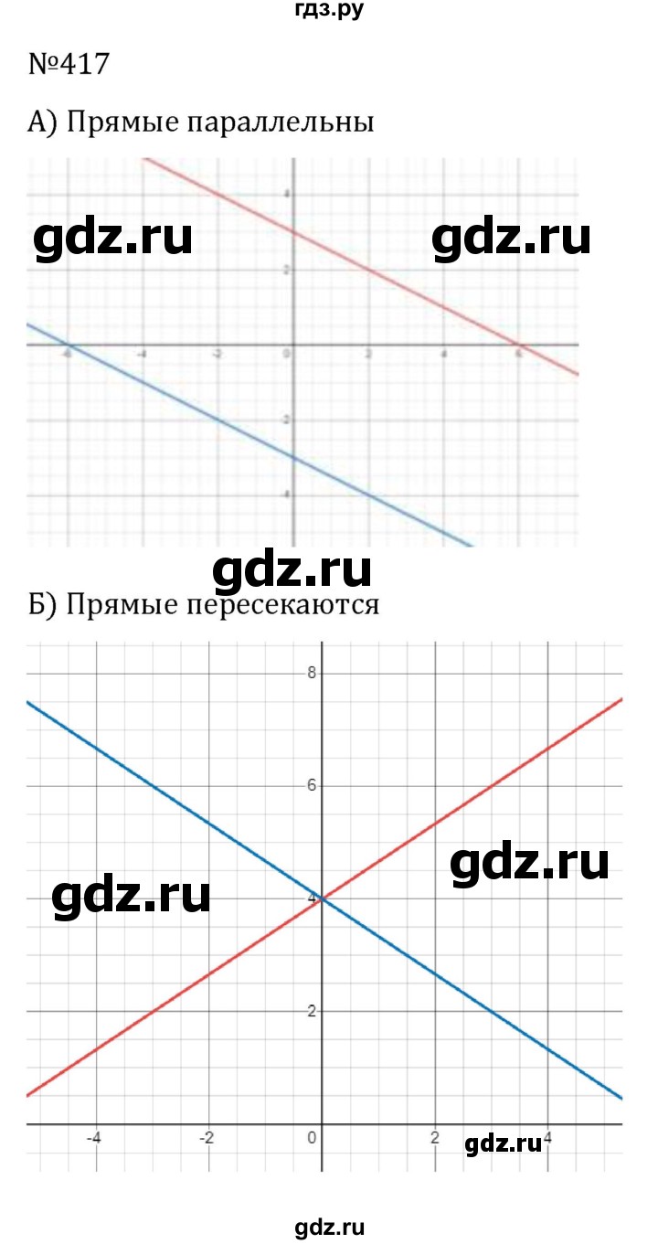 ГДЗ по Алгебре за 7 класс Макарычев, Миндюк, Нешков ответ на номер 417, Решебник 2024