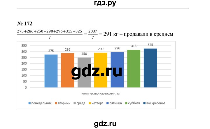 ГДЗ по Алгебре за 7 класс Макарычев, Миндюк, Нешков ответ на номер 172, Решебник 2022