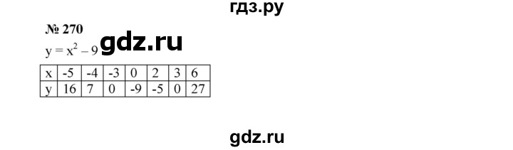 ГДЗ по Алгебре за 7 класс Макарычев, Миндюк, Нешков ответ на номер 270, Решебник 2022
