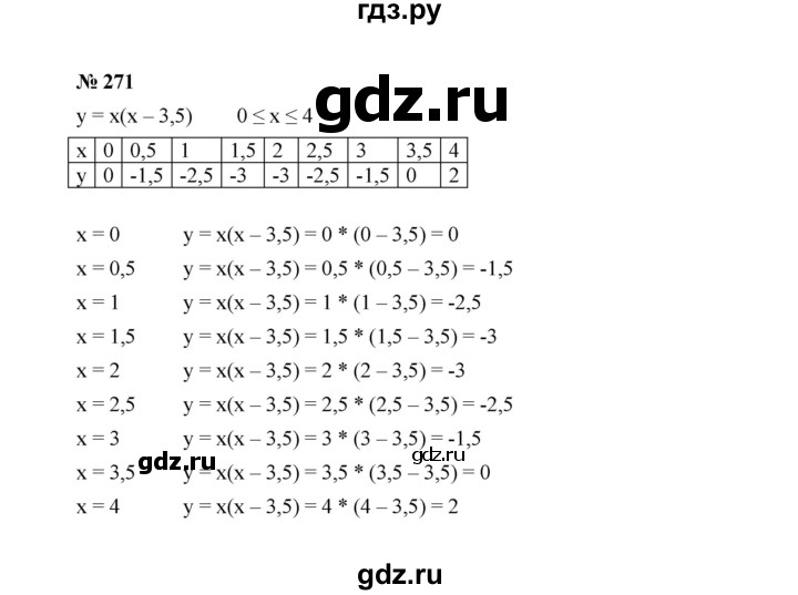 ГДЗ по Алгебре за 7 класс Макарычев, Миндюк, Нешков ответ на номер 271, Решебник 2022