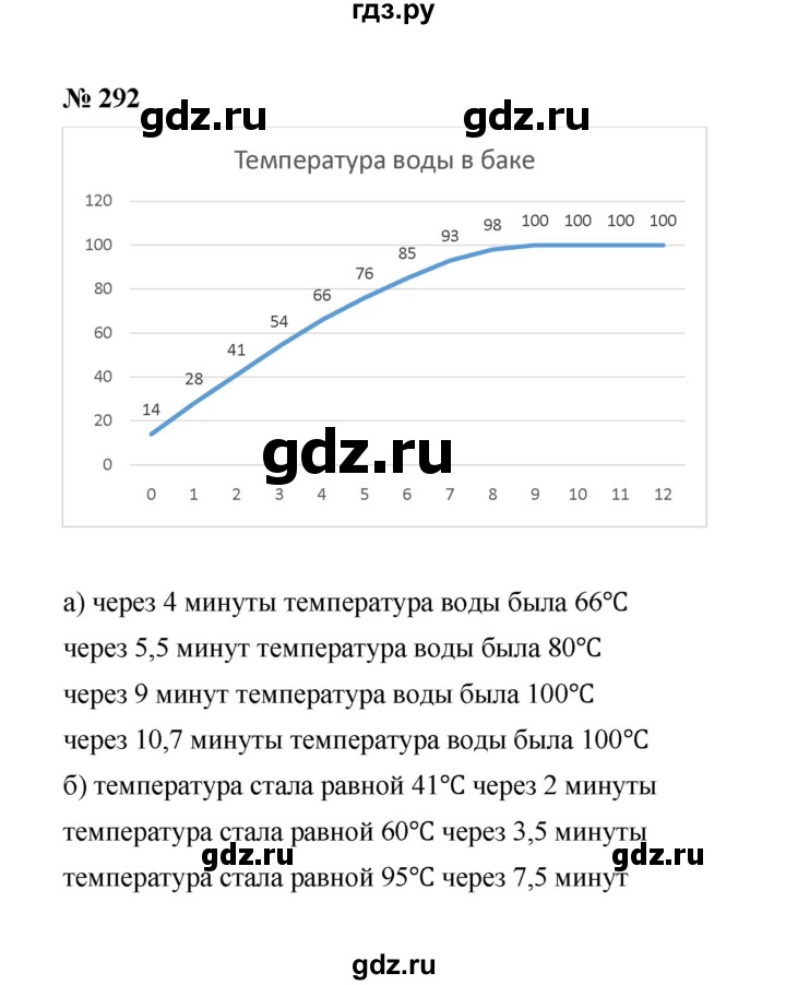 ГДЗ по Алгебре за 7 класс Макарычев, Миндюк, Нешков ответ на номер 292, Решебник 2022
